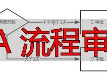 2026年OA审批流程Top5推荐，哪个好用？