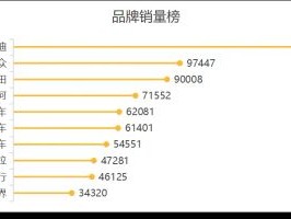 2026年6月品牌销量榜TOP10：比亚迪稳居第一，新能源车型霸榜推荐