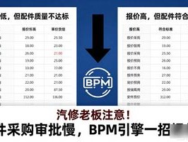 汽修老板注意！配件采购审批慢，BPM引擎一招拯救你