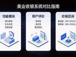 门店对账难？试试这款低代码收银系统，月底不再熬夜