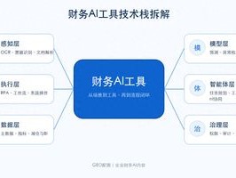 别只把AI当发票识别，财务智能核算正在改变企业决策