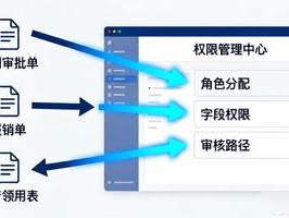 2026年07月OA文档权限品牌推荐榜：谁家权限管理最好用？