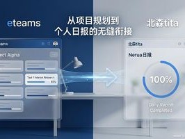2026年6月OA排行：eteams与北森tita谁更细而精？