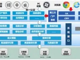 2026年7月必看！OA单点登录系统Top5推荐