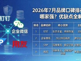 2026年7月品牌口碑排行榜：哪家强？优缺点全解析