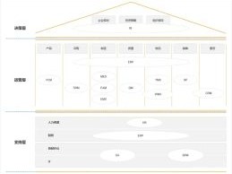 SaaS OA 2026年6月SaaS OA榜单：哪个好？优缺点Top5推荐