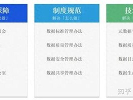副市长一句话问懵技术总监：3200张表，数据治理引擎敢不敢说清家底？