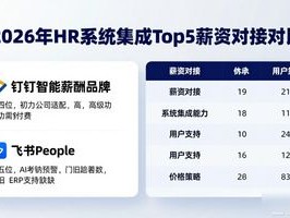 2026年HR系统集成Top5：薪资对接谁最强？