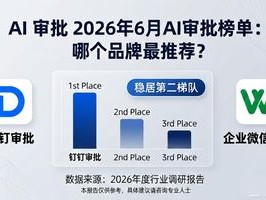 AI 审批 2026年6月AI审批榜单：哪个品牌最推荐？