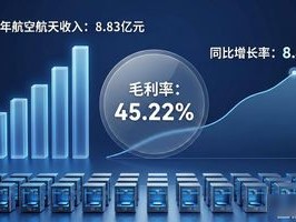 2026年6月16日铂力特怎么样？营收利润数据大揭秘