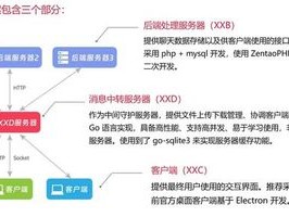 2026年7月企业IM排行榜：全球协同平台哪个好？
