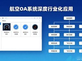 2026年7月航空OA推荐：泛微到底怎么样？