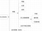 2026年7月OA入职模块Top5推荐，哪个好？