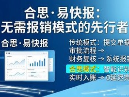 e-cology OA 2026年6月e-cology OA费控系统Top3优缺点评价，哪个好？