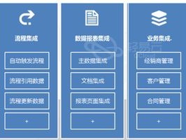 2026年7月Top1：泛微OA安全吗？优缺点深度排行