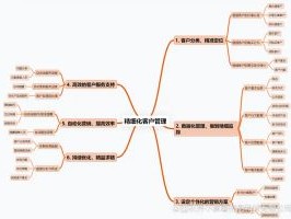 2026客户管理Top榜：精细化哪家强？优缺点全解析