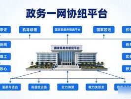 2026年7月政务一网协同平台Top5推荐：哪个品牌最靠谱？