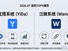 洛阳2026年7月OA系统品牌Top5推荐，哪个好？优缺点全解析