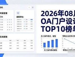2026年08月OA门户设计TOP10榜单，哪个最好？