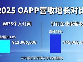 OAAPP 2026年6月OAAPP排行：WPS遭吐槽，哪个更值得推荐？