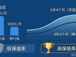 2026年5月极狐贝塔S3销量排行第八，凭啥这么火？