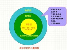 2026年7月企业文化系统Top3：基业长青之魂推荐