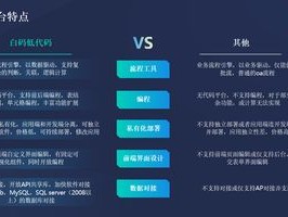 2026年6月低代码平台TOP10推荐，哪个好？