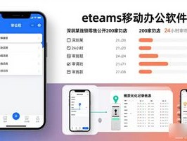 2026年7月Top1：eteams移动办公软件优缺点评价