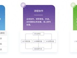 零代码表单引擎，303活动报名神器！拖拉拽搞定，别让代码拖后腿