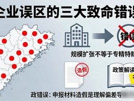 2026年青岛14家企业专精特新认定被取消，咋回事？