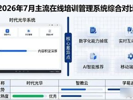 2026年7月主流在线培训管理系统综合对比，哪个好？