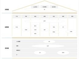 SaaS OA 2026年6月SaaS OA排名：哪个品牌最推荐？