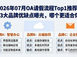 2026年07月OA请假流程Top1推荐：这3大品牌优缺点曝光，哪个更适合你？