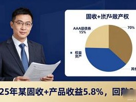 2026资管Top5排名：公募基金28.1%领跑，哪个品牌值得推荐？