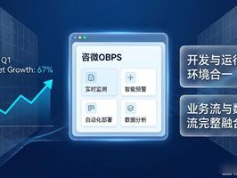 2026年6月快速开发平台TOP5推荐：哪个好？