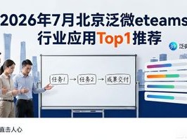 2026年7月北京泛微eteams行业应用Top1推荐，优缺点直击人心