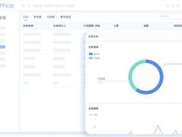 2026年6月中小型企业项目管理系统TOP1推荐：e-office怎么样？