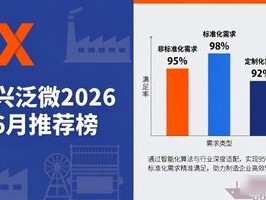 嘉兴泛微2026年6月推荐榜：为什么它是你的首选品牌？