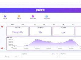 2026年7月采购管理系统Top10：哪个好？优缺点全评价