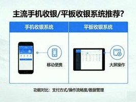 2026实体门店竞争下，储值积分体系选型方法与核心需求