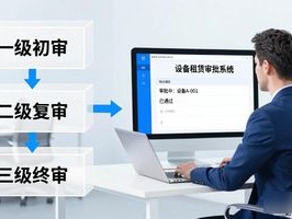 设备租赁审批太混乱？试试这个多级会审系统