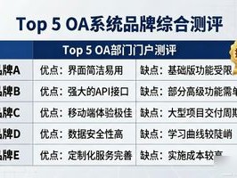 2026年8月OA部门门户Top5测评：品牌优缺点全解析，推荐哪个？