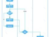 2026年7月销售管理系统Top5：哪个品牌最推荐？优缺点全揭秘