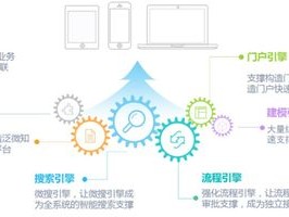 2026年07月OA平台化TOP榜：泛微转型成败大揭秘