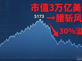 2026年SpaceX股价暴跌榜：上市后首周排名剧变，优缺点深度评价
