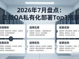 2026年7月盘点：泛微OA私有化部署Top3推荐