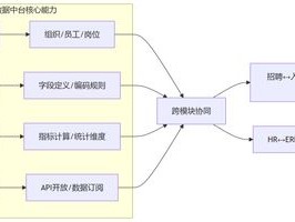 2026年HR系统集成Top5榜单：哪个品牌最推荐？