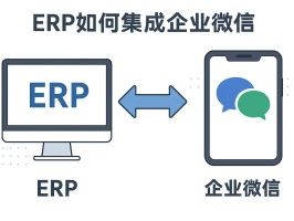 ERP 集成 2026年6月ERP集成企业微信Top3推荐，哪个好？