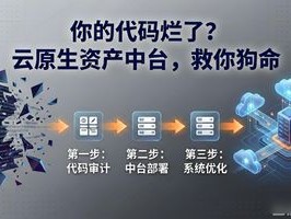 你的代码烂了？云原生资产中台，救你狗命