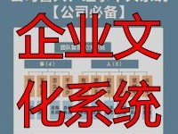 2026年企业文化系统TOP5推荐：哪个真正改变团队行为？